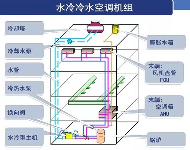 水冷冷水空调机组20221218161351.jpg