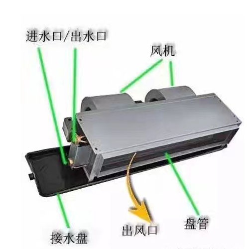 卧式暗装风机盘管选型应用-德州春意(图1) 卧式暗装风机盘管结构.jpg