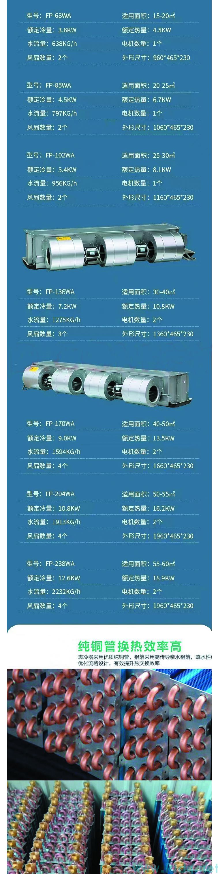 卧式暗装风机盘管参数样本(图2)